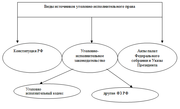 Уип в схемах и таблицах