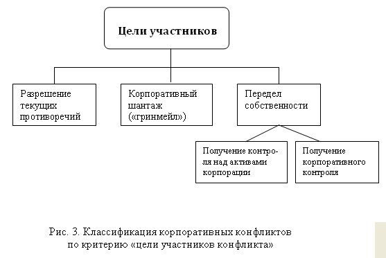 Корпоративный шантаж презентация