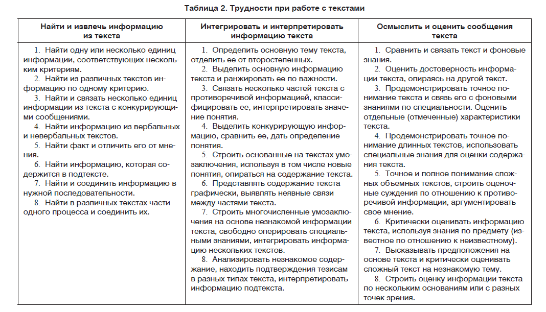 Статья из периодической педагогической печати с планом